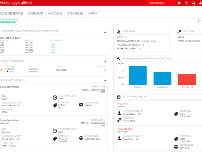 iridaylythe - Auton Sistemi