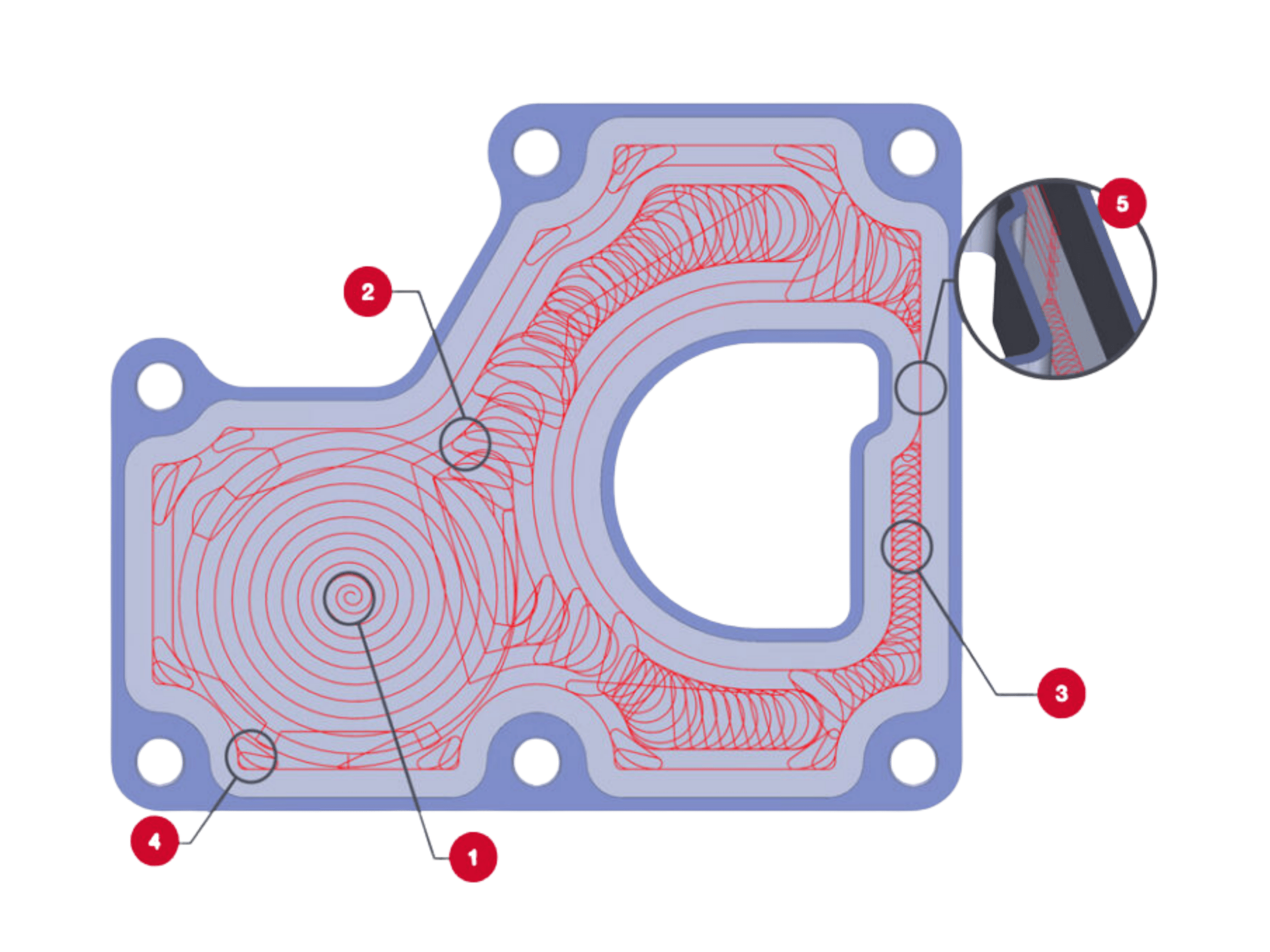 Profit Milling scaled