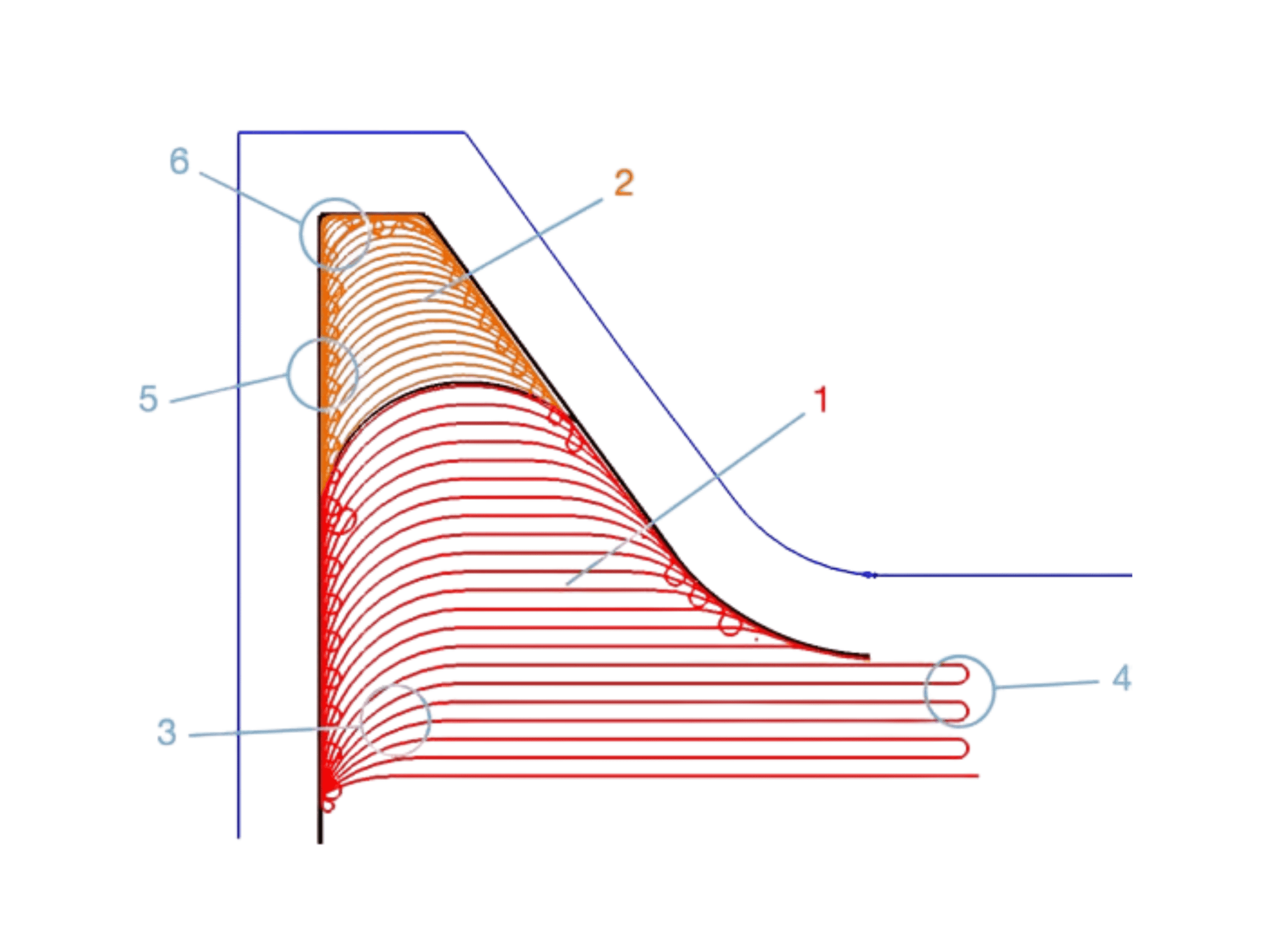 Profit Turning scaled