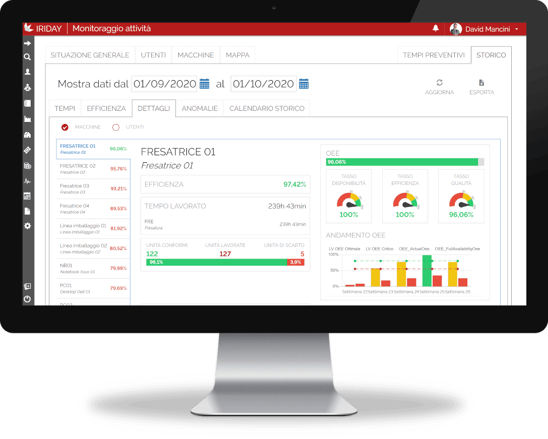 irideprogetti oee kpi mac