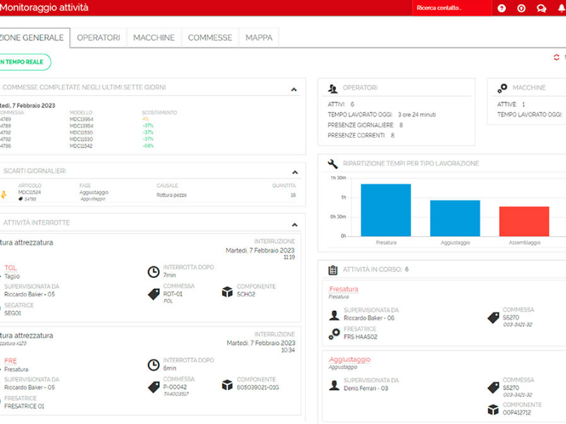 iridaylythe - Auton Sistemi