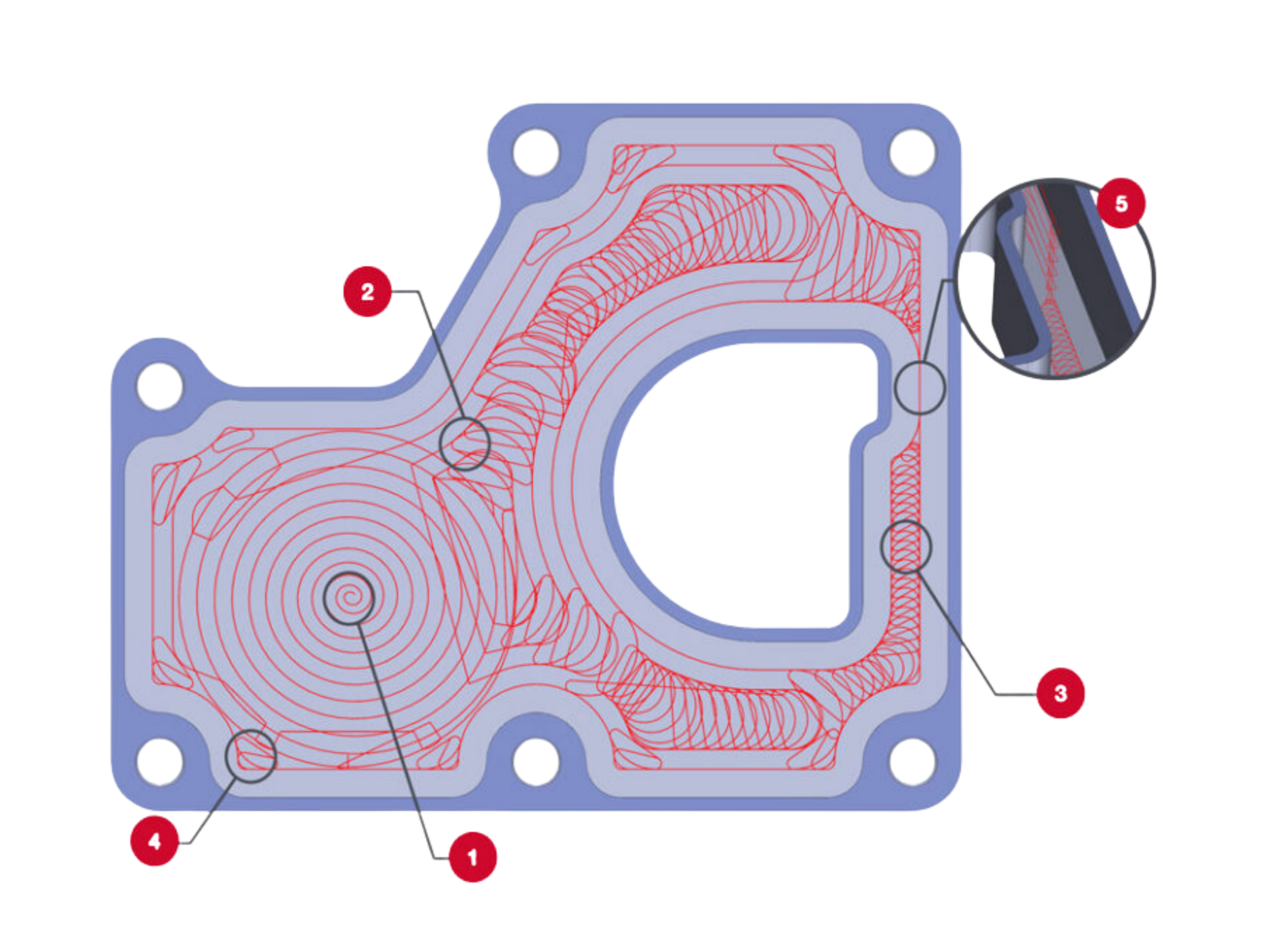 Profit Milling scaled