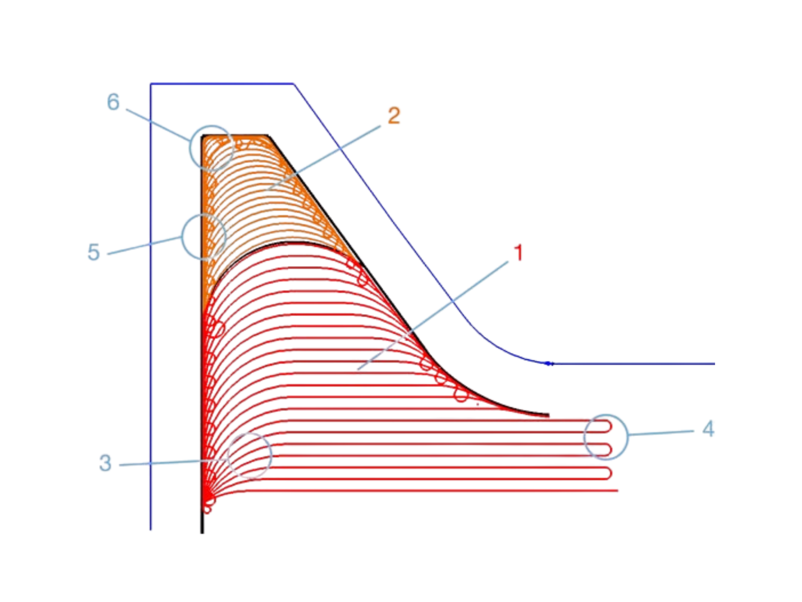 Profit Turning scaled
